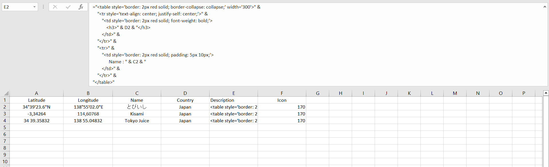 Formula format